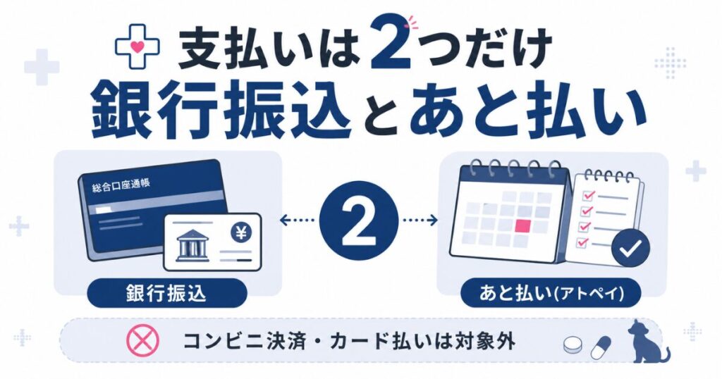ぽちたま薬局の支払いは銀行振込とあと払いの2種類を示した図