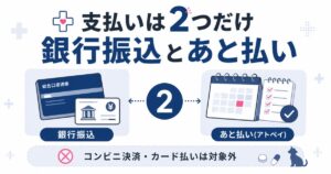 ぽちたま薬局の支払いは銀行振込とあと払いの2種類を示した図