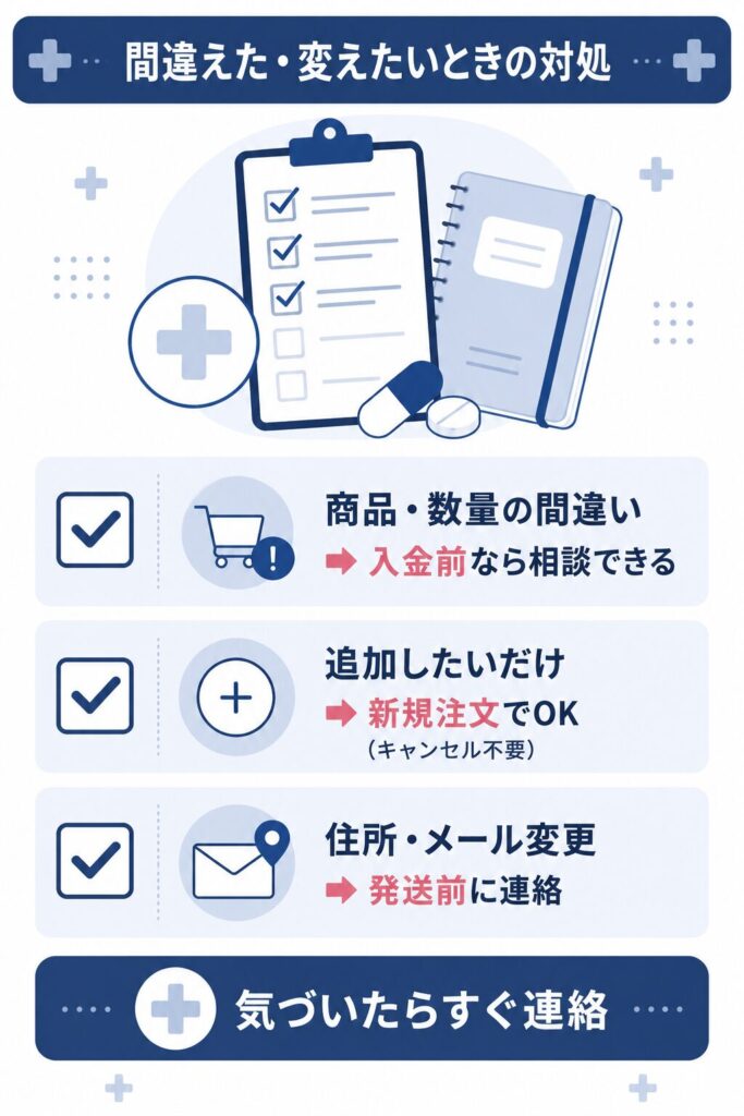 注文を間違えた・変えたいときの対処を示したチェック図