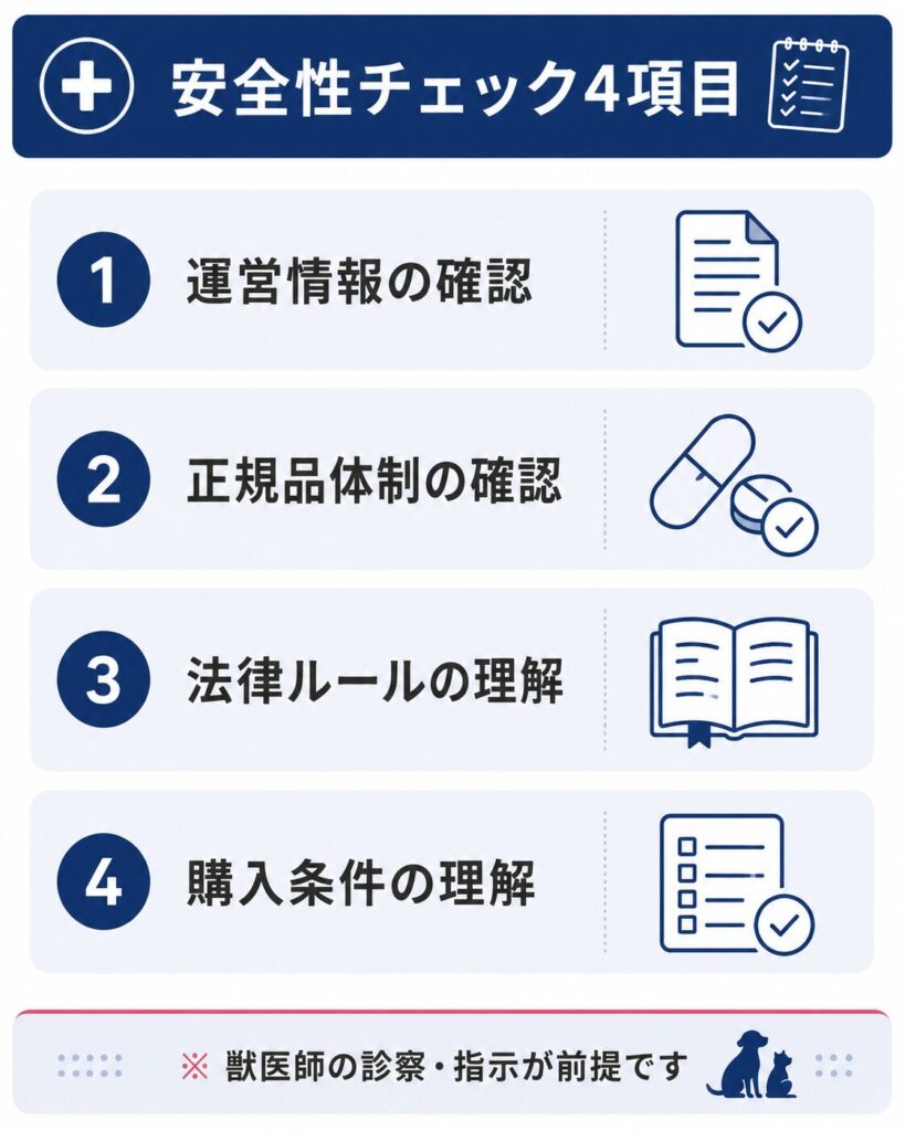 ぽちたま薬局の安全性を確認する4項目のチェック図