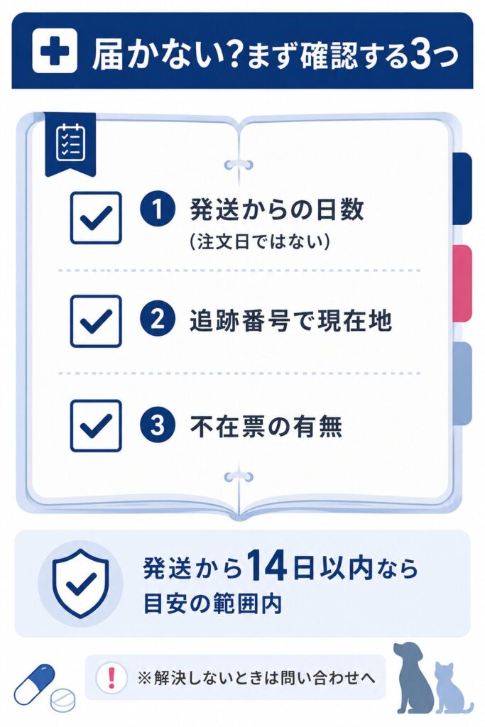 荷物が届かないときに確認する3項目のチェックリスト図