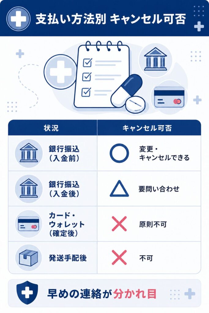 うさパラのキャンセル方法は?注文の取り消し・変更・返品の可否を解説