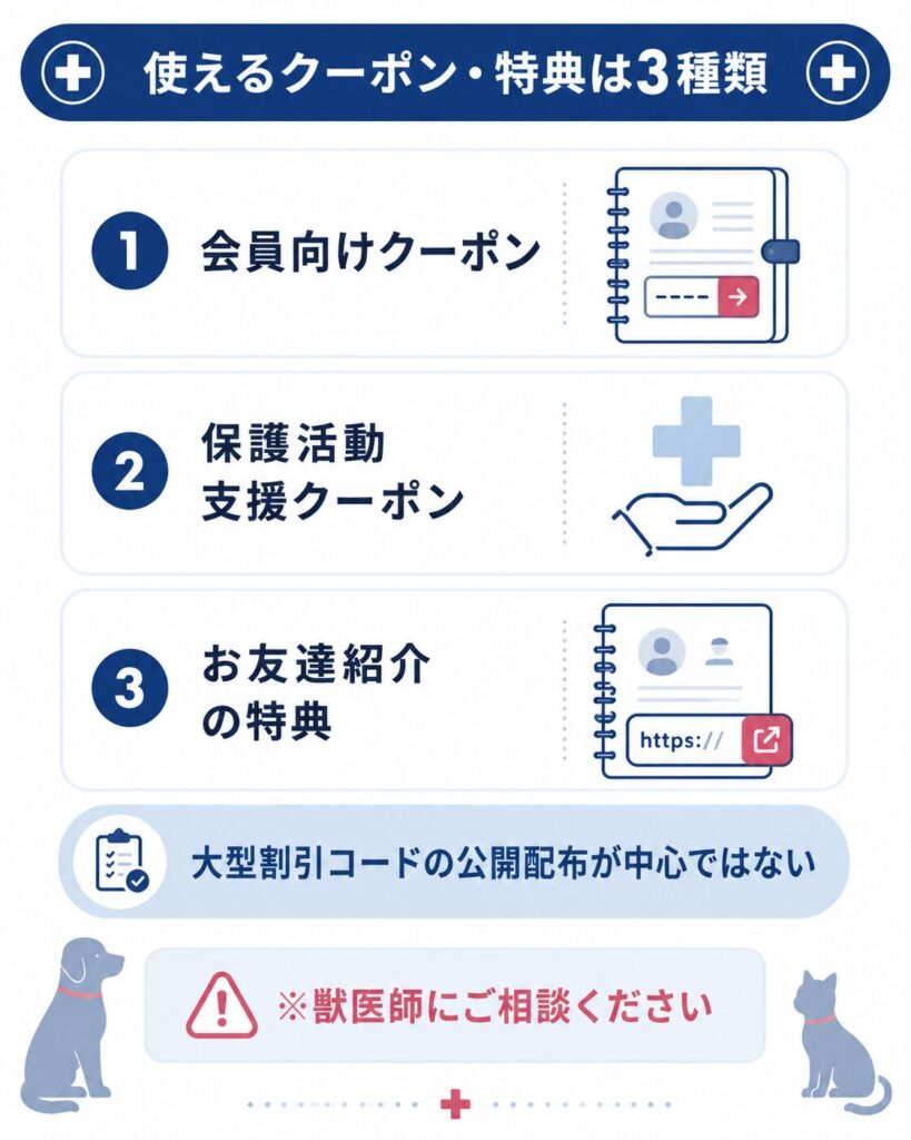 会員クーポン・支援クーポン・紹介の3種類を整理した図