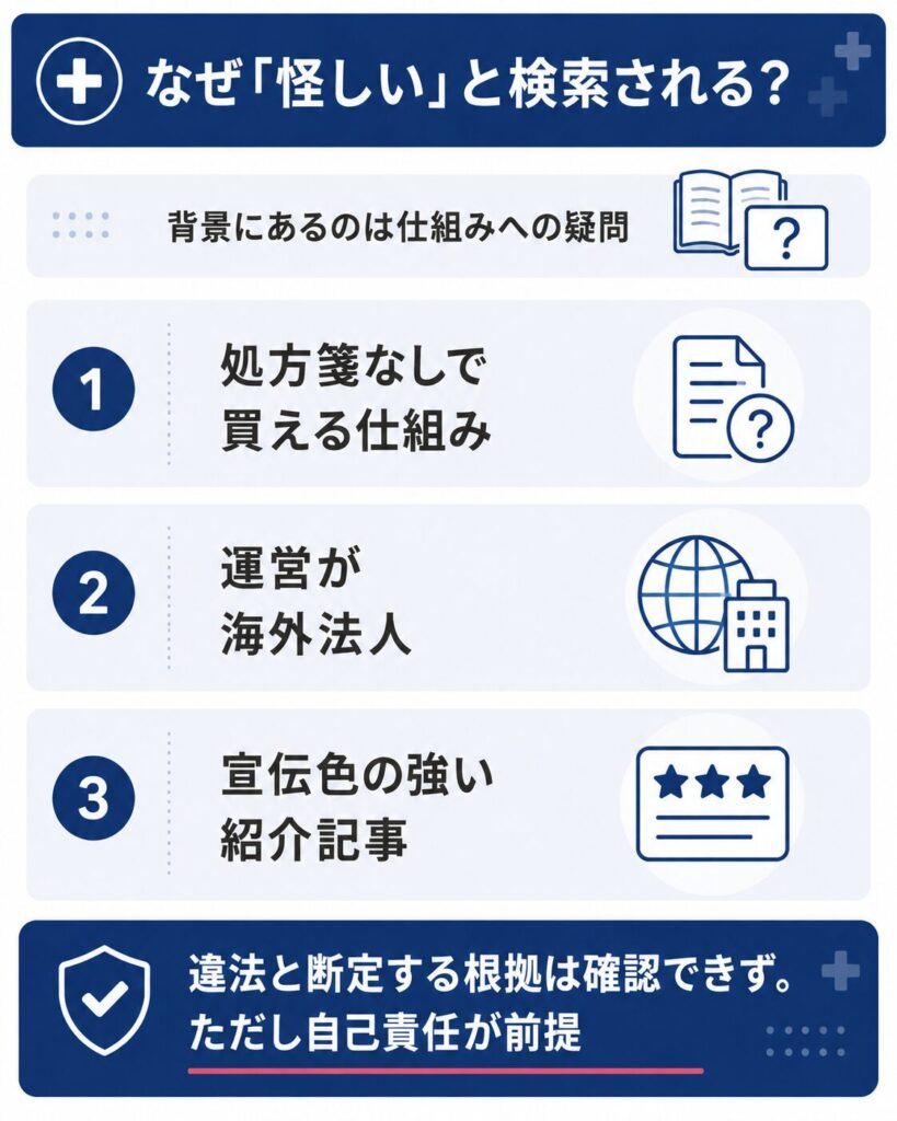 「怪しい」と検索される？背景図