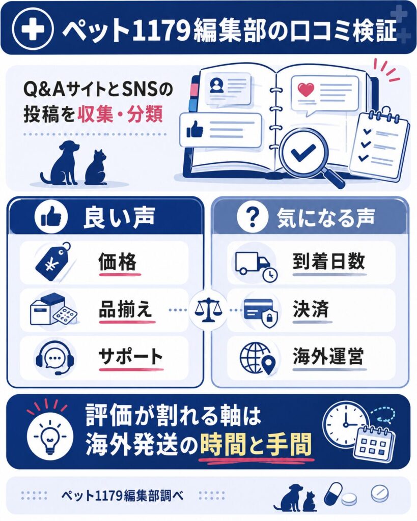 ぽちたま薬局の良い口コミ・悪い口コミレビューの傾向プロセス