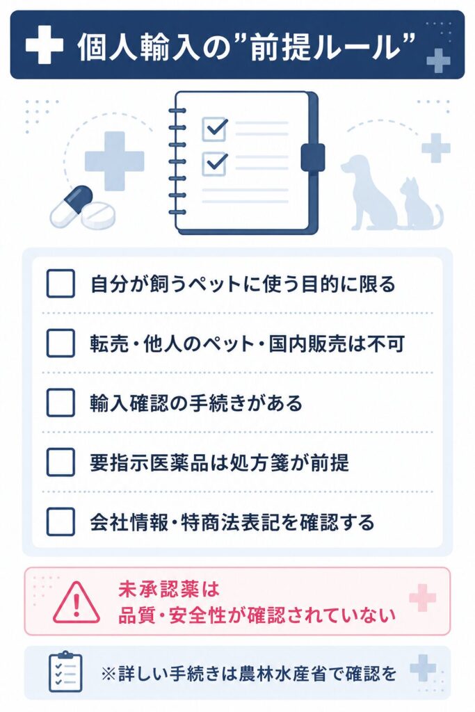 個人輸入で確認すべき前提ルールのチェック図