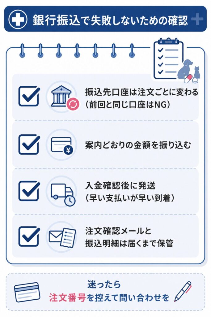 銀行振込で失敗しないための確認チェックの図