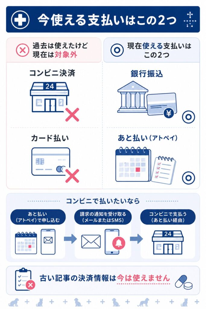 今使える支払いと対象外の支払いを整理した図