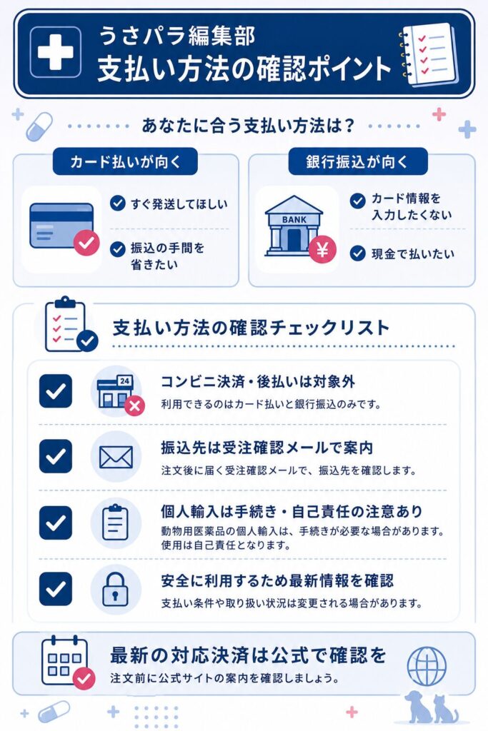 支払い方法の選び分けと確認ポイントを整理したチェック図